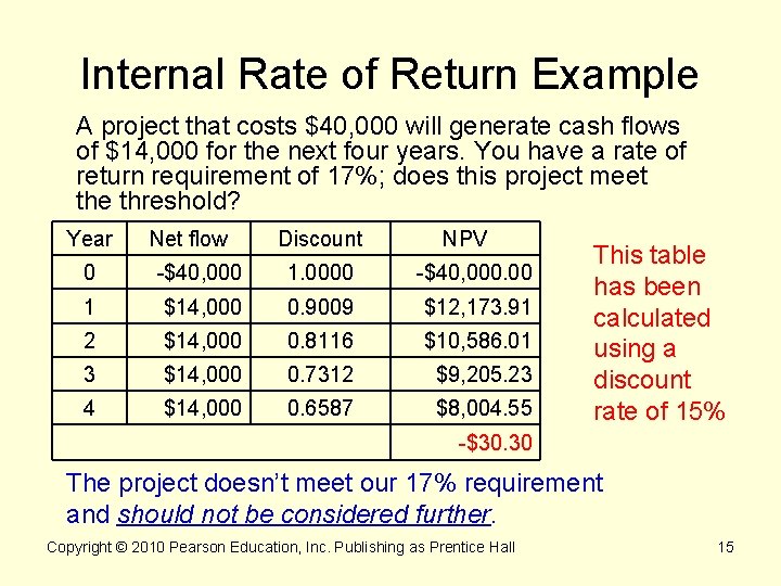 Internal Rate of Return Example A project that costs $40, 000 will generate cash