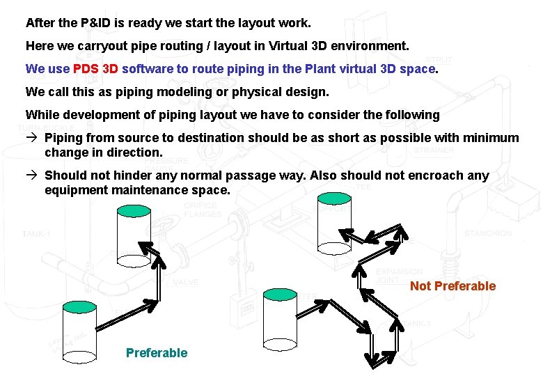 After the P&ID is ready we start the layout work. Here we carryout pipe