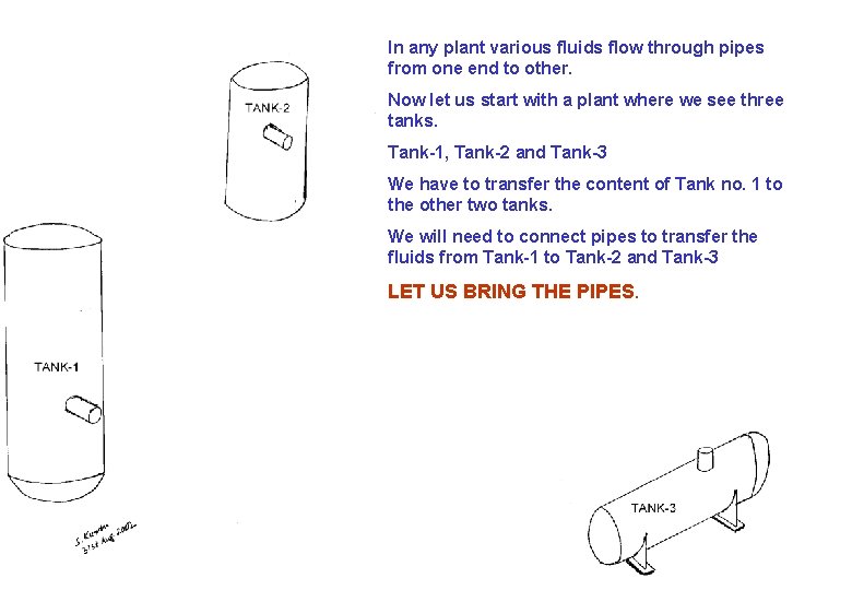 In any plant various fluids flow through pipes from one end to other. Now