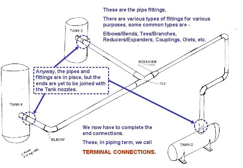 These are the pipe fittings, There are various types of fittings for various purposes,