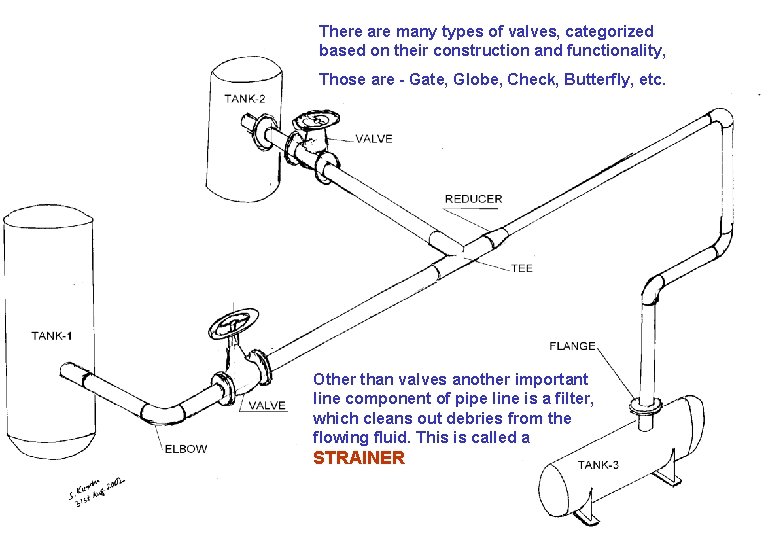 There are many types of valves, categorized based on their construction and functionality, Those