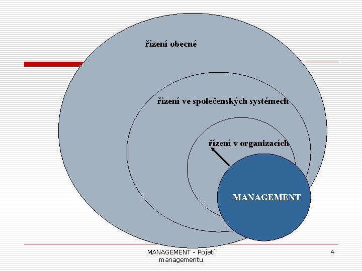 řízení obecné řízení ve společenských systémech řízení v organizacích MANAGEMENT - Pojetí managementu 4
