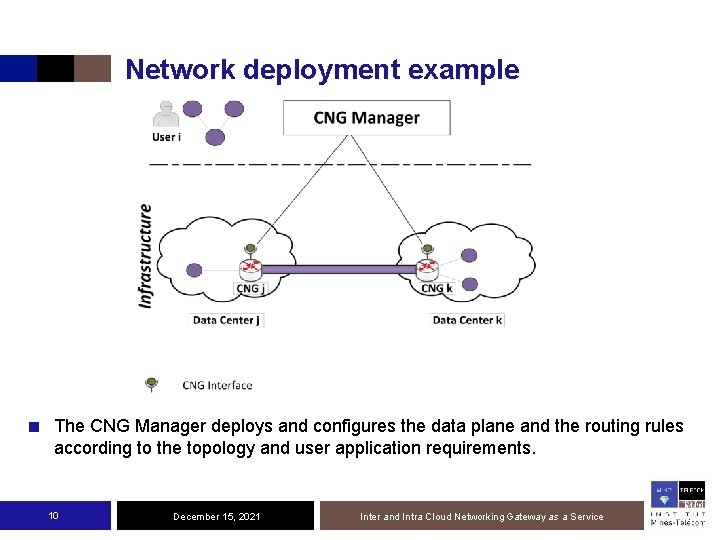 Network deployment example ■ The CNG Manager deploys and configures the data plane and