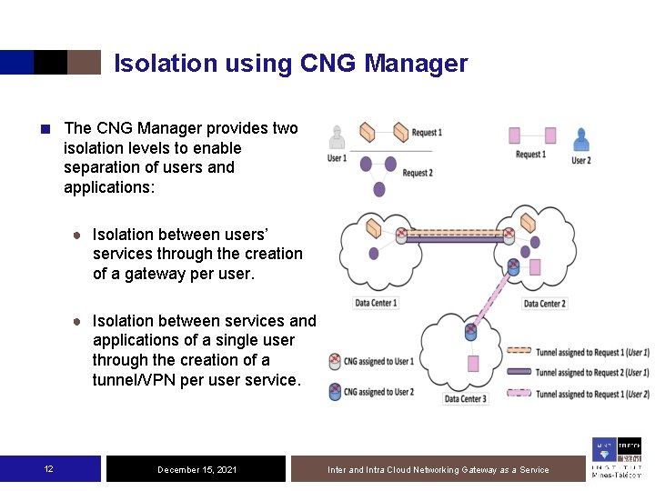 Isolation using CNG Manager ■ The CNG Manager provides two isolation levels to enable