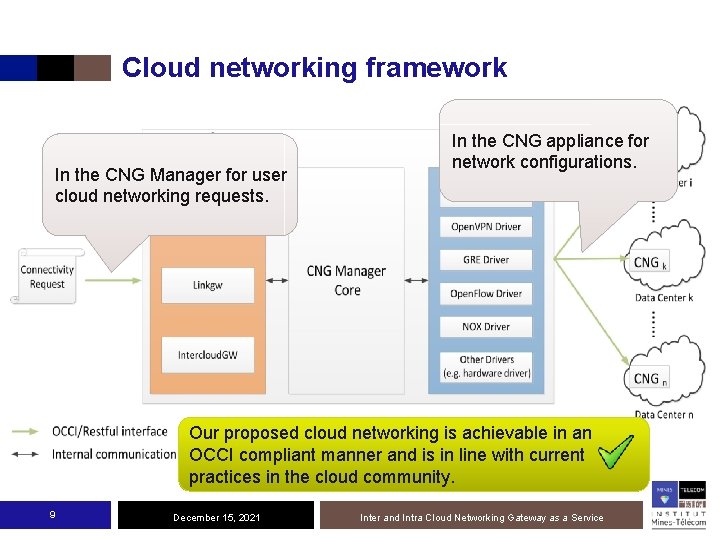 Cloud networking framework In the CNG Manager for user cloud networking requests. In the