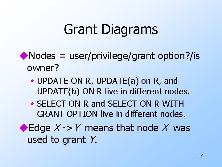 Grant Diagrams u. Nodes = user/privilege/grant option? /is owner? w UPDATE ON R, UPDATE(a)