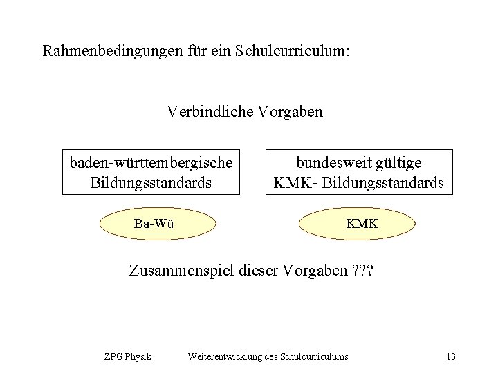 Rahmenbedingungen für ein Schulcurriculum: Verbindliche Vorgaben baden-württembergische Bildungsstandards bundesweit gültige KMK- Bildungsstandards Ba-Wü KMK