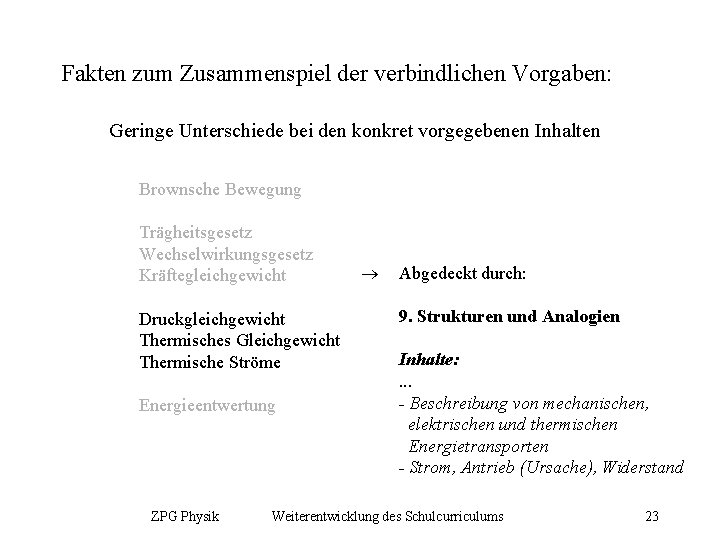 Fakten zum Zusammenspiel der verbindlichen Vorgaben: Geringe Unterschiede bei den konkret vorgegebenen Inhalten Brownsche