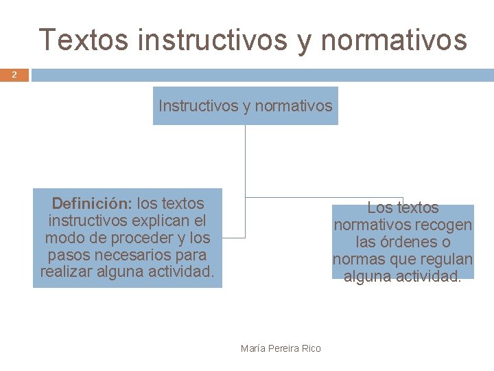 Textos instructivos y normativos 2 Instructivos y normativos Definición: los textos instructivos explican el