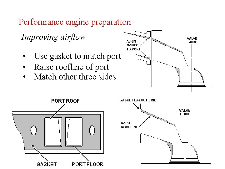 Performance engine preparation Improving airflow • Use gasket to match port • Raise roofline