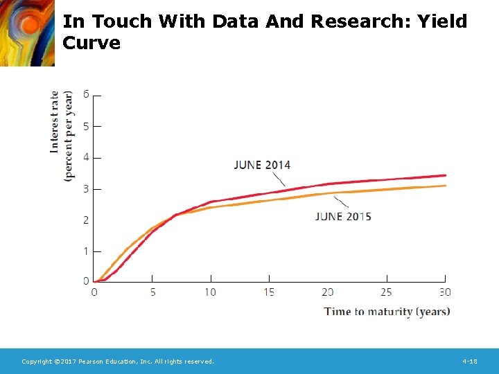 In Touch With Data And Research: Yield Curve Copyright © 2017 Pearson Education, Inc.