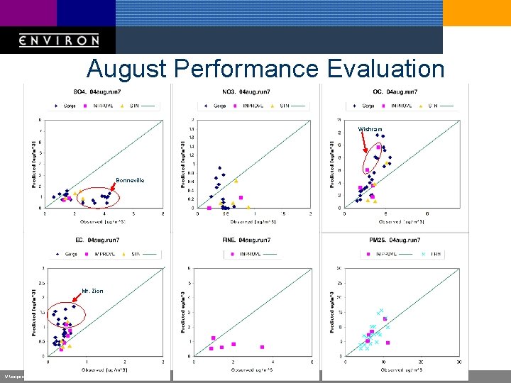 August Performance Evaluation Wishram Bonneville Mt. Zion V: corporatemarketingoverview. ppt 