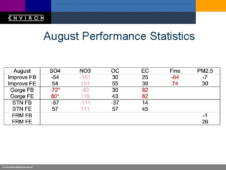 August Performance Statistics V: corporatemarketingoverview. ppt 