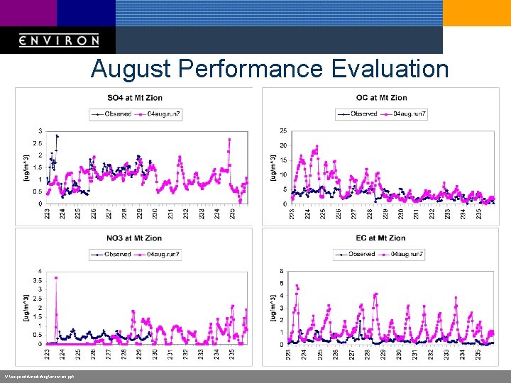 August Performance Evaluation V: corporatemarketingoverview. ppt 