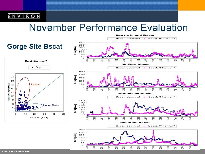 November Performance Evaluation Gorge Site Bscat Portland Eastern Gorge V: corporatemarketingoverview. ppt 