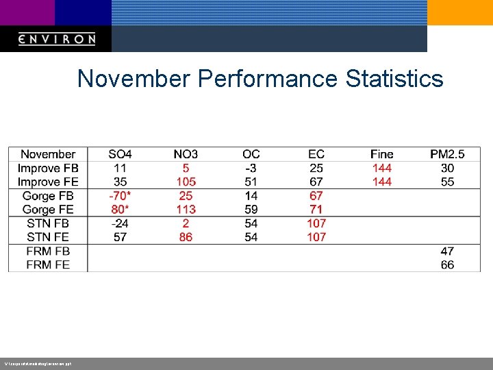 November Performance Statistics V: corporatemarketingoverview. ppt 