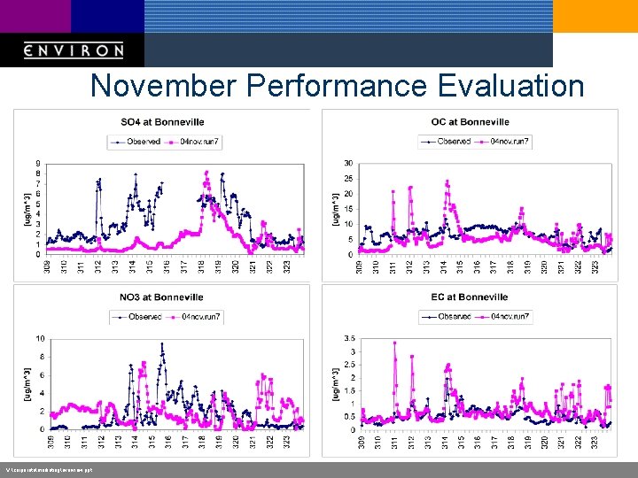 November Performance Evaluation V: corporatemarketingoverview. ppt 