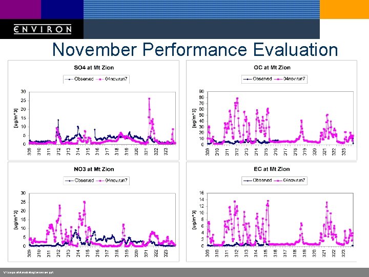 November Performance Evaluation V: corporatemarketingoverview. ppt 