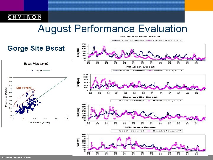 August Performance Evaluation Gorge Site Bscat East Portland V: corporatemarketingoverview. ppt 