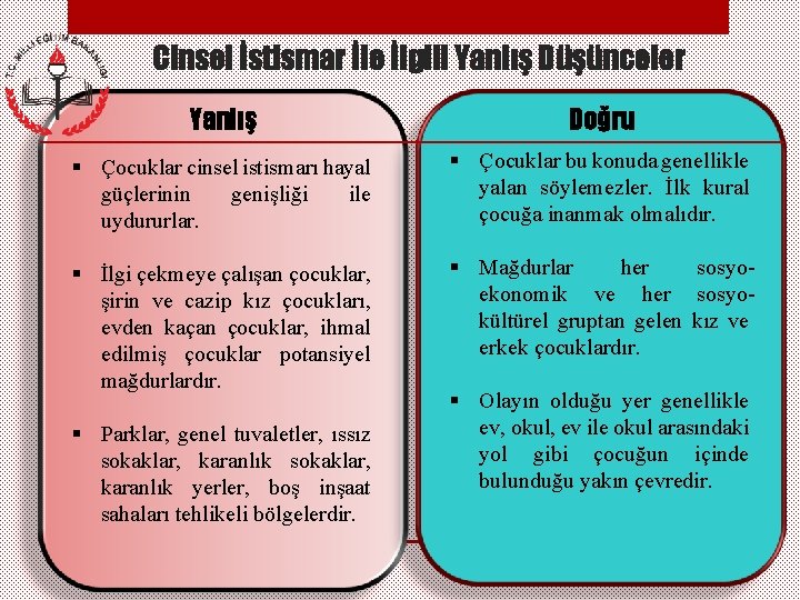 Cinsel İstismar İle İlgili Yanlış Düşünceler Yanlış Doğru § Çocuklar cinsel istismarı hayal güçlerinin