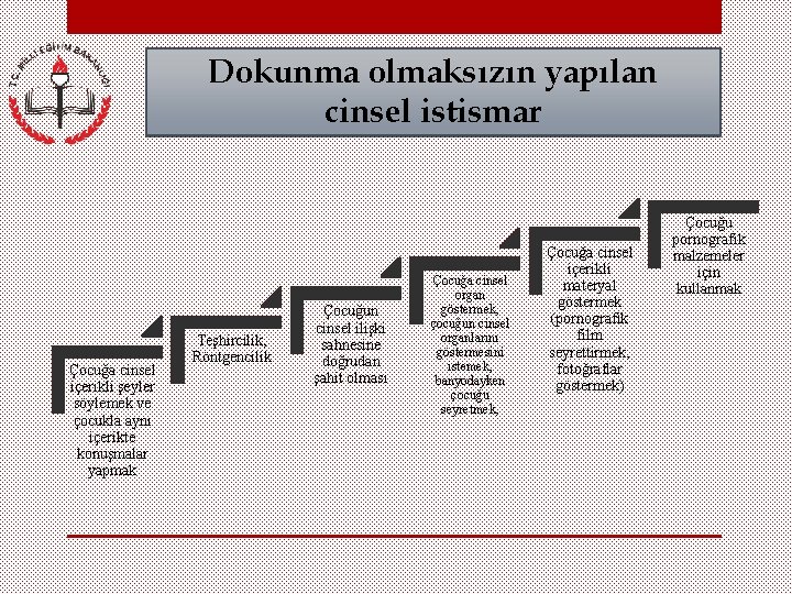 Dokunma olmaksızın yapılan cinsel istismar Çocuğa cinsel içerikli şeyler söylemek ve çocukla aynı içerikte