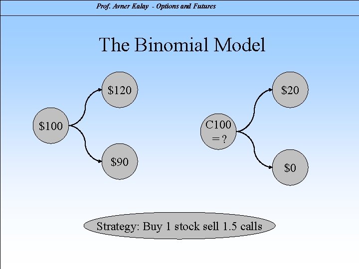 Prof. Avner Kalay - Options and Futures The Binomial Model $120 $20 C 100