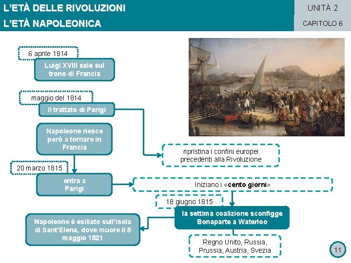 L’ETÀ DELLE RIVOLUZIONI UNITÀ 2 L’ETÀ NAPOLEONICA CAPITOLO 6 6 aprile 1814 Luigi XVIII