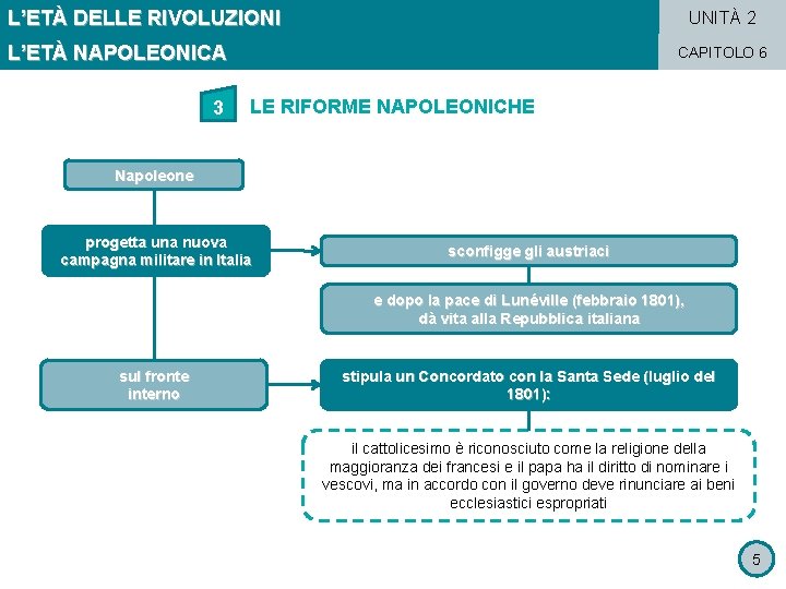 L’ETÀ DELLE RIVOLUZIONI UNITÀ 2 L’ETÀ NAPOLEONICA 3 CAPITOLO 6 LE RIFORME NAPOLEONICHE Napoleone