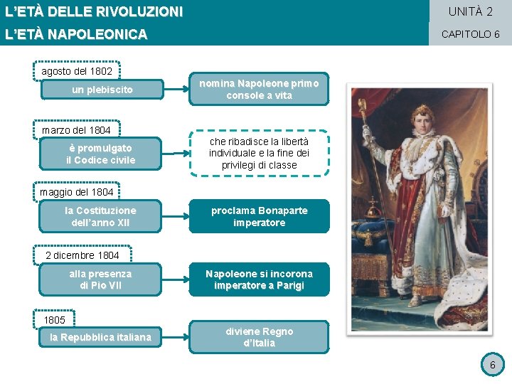 L’ETÀ DELLE RIVOLUZIONI UNITÀ 2 L’ETÀ NAPOLEONICA CAPITOLO 6 agosto del 1802 un plebiscito