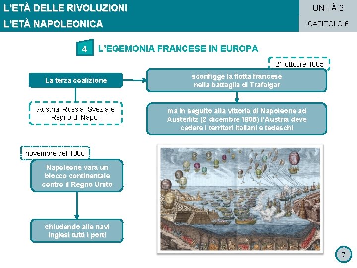 L’ETÀ DELLE RIVOLUZIONI UNITÀ 2 L’ETÀ NAPOLEONICA 4 CAPITOLO 6 L’EGEMONIA FRANCESE IN EUROPA