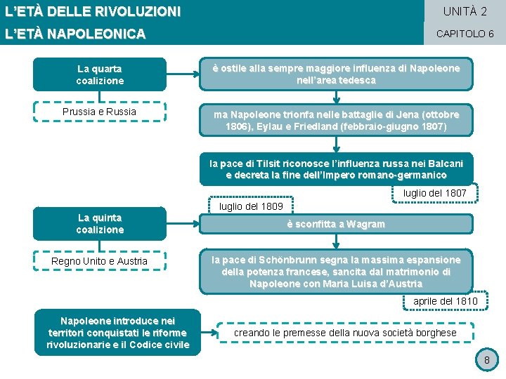 L’ETÀ DELLE RIVOLUZIONI UNITÀ 2 L’ETÀ NAPOLEONICA CAPITOLO 6 La quarta coalizione è ostile