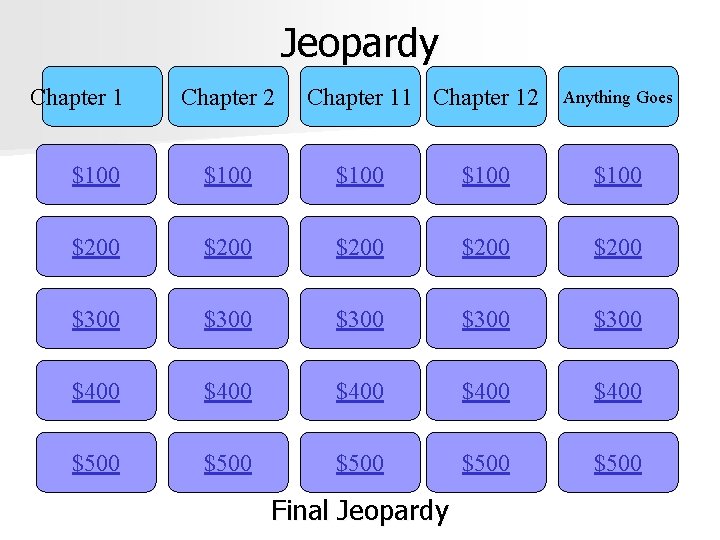 Jeopardy Chapter 1 Chapter 2 Chapter 11 Chapter 12 Anything Goes $100 $100 $200