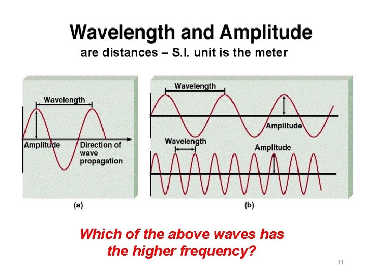 are distances – S. I. unit is the meter Which of the above waves