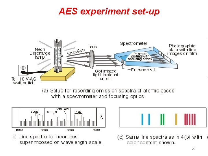 AES experiment set-up 22 