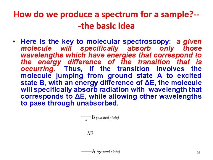 How do we produce a spectrum for a sample? the basic idea • Here