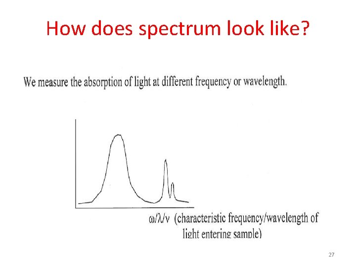How does spectrum look like? 27 