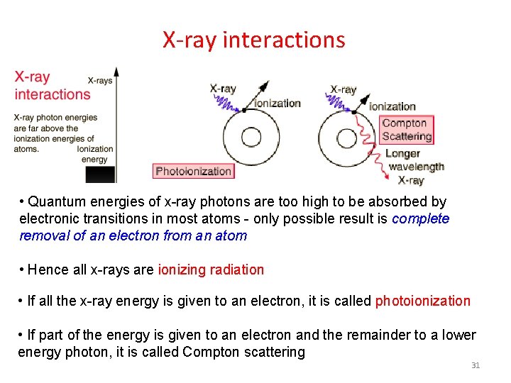 X-ray interactions • Quantum energies of x-ray photons are too high to be absorbed