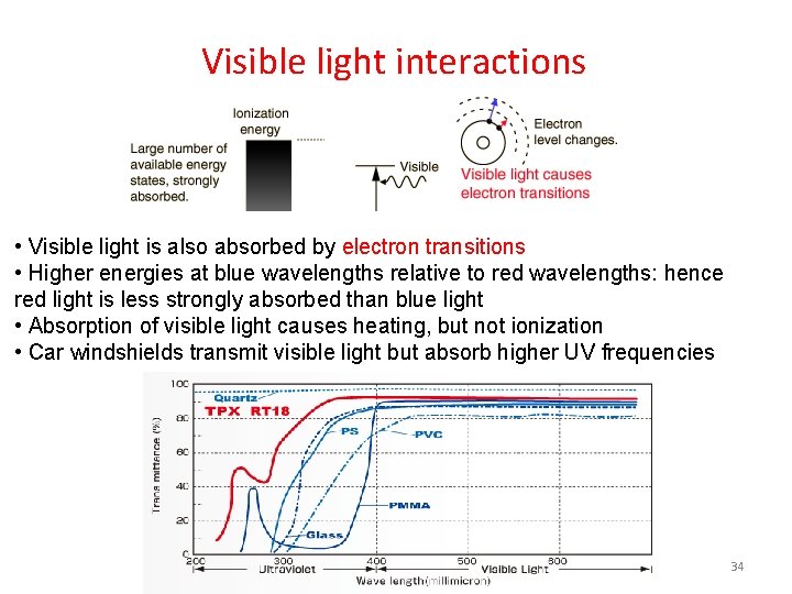 Visible light interactions • Visible light is also absorbed by electron transitions • Higher