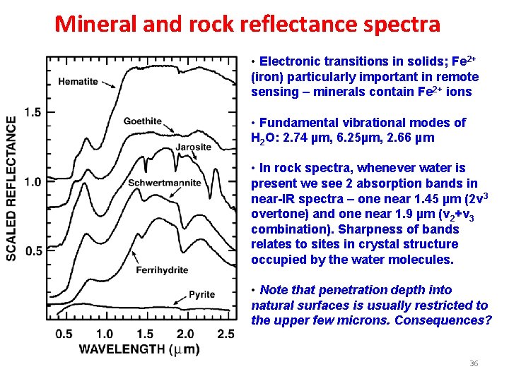 Mineral and rock reflectance spectra • Electronic transitions in solids; Fe 2+ (iron) particularly