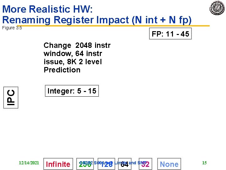 More Realistic HW: Renaming Register Impact (N int + N fp) Figure 3. 5