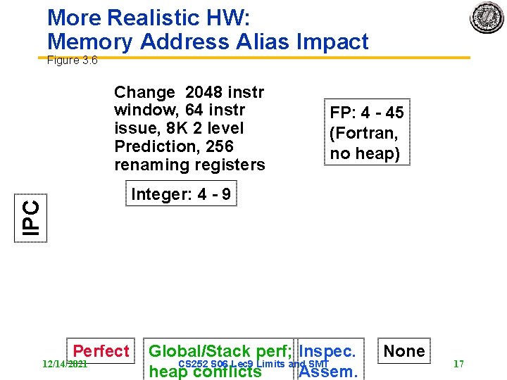 More Realistic HW: Memory Address Alias Impact Figure 3. 6 Change 2048 instr window,