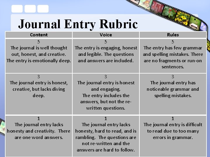 Journal Entry Rubric Content Voice 5 5 The journal is well thought The entry