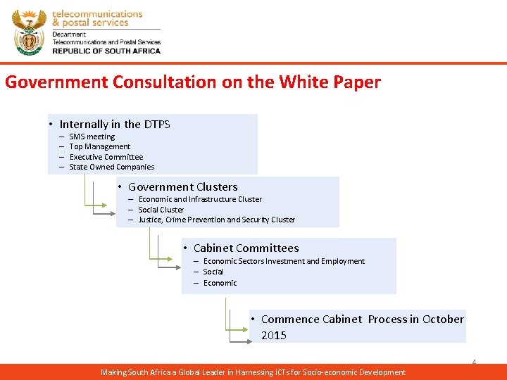 Government Consultation on the White Paper • Internally in the DTPS ‒ ‒ SMS