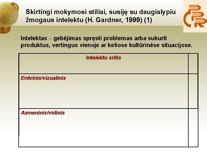 Skirtingi mokymosi stiliai, susiję su daugialypiu žmogaus intelektu (H. Gardner, 1999) (1) Intelektas –