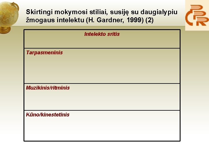 Skirtingi mokymosi stiliai, susiję su daugialypiu žmogaus intelektu (H. Gardner, 1999) (2) Intelekto sritis