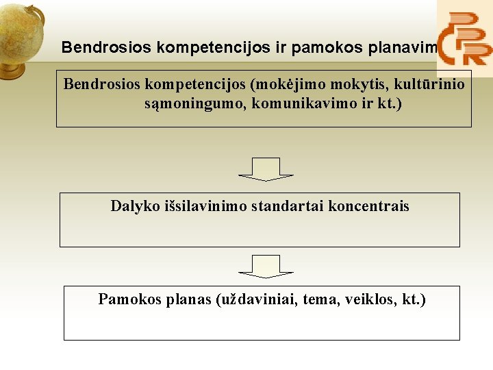 Bendrosios kompetencijos ir pamokos planavimas Bendrosios kompetencijos (mokėjimo mokytis, kultūrinio sąmoningumo, komunikavimo ir kt.