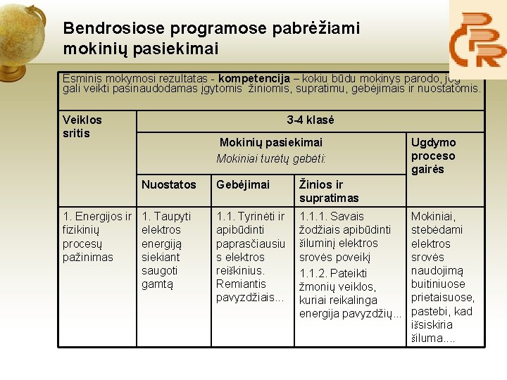 Bendrosiose programose pabrėžiami mokinių pasiekimai Esminis mokymosi rezultatas - kompetencija – kokiu būdu mokinys