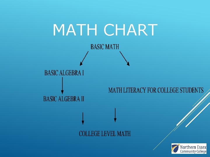 MATH CHART 