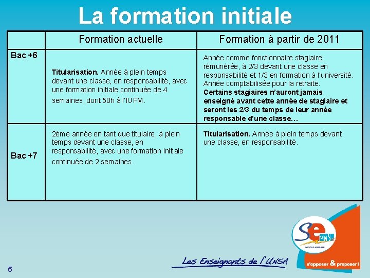 La formation initiale Formation actuelle Formation à partir de 2011 Titularisation. Année à plein