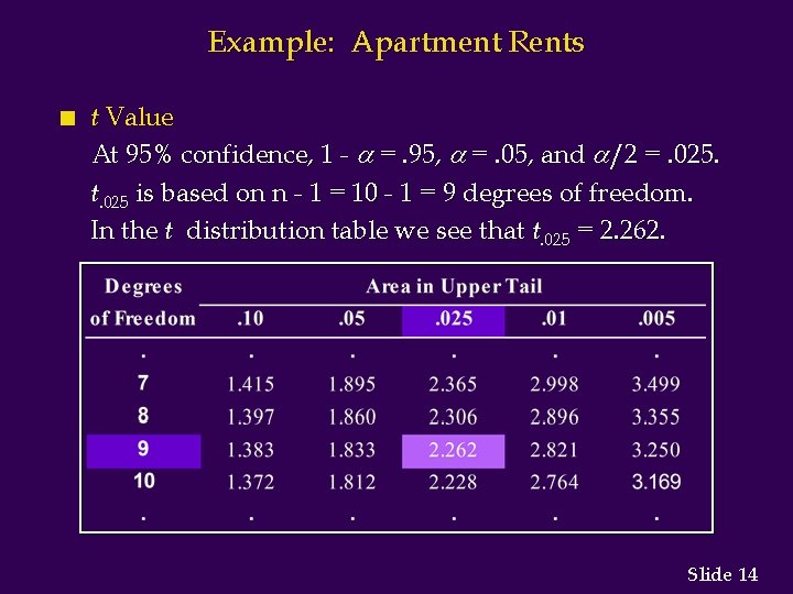 Example: Apartment Rents n t Value At 95% confidence, 1 - =. 95, =.